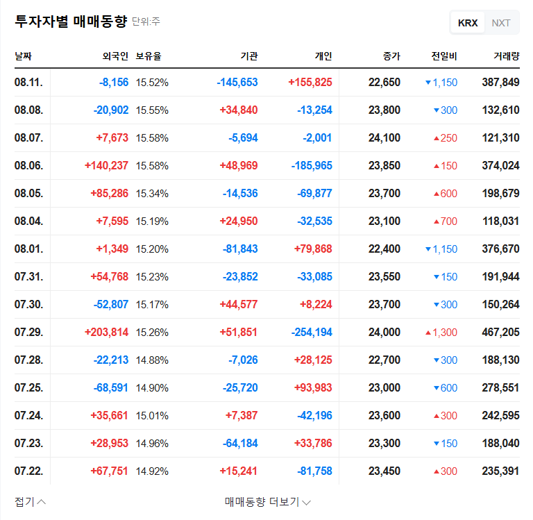 HDC Hyundai Development Wins $7.2B Redevelopment Project: Investment Opportunity? 관련 이미지