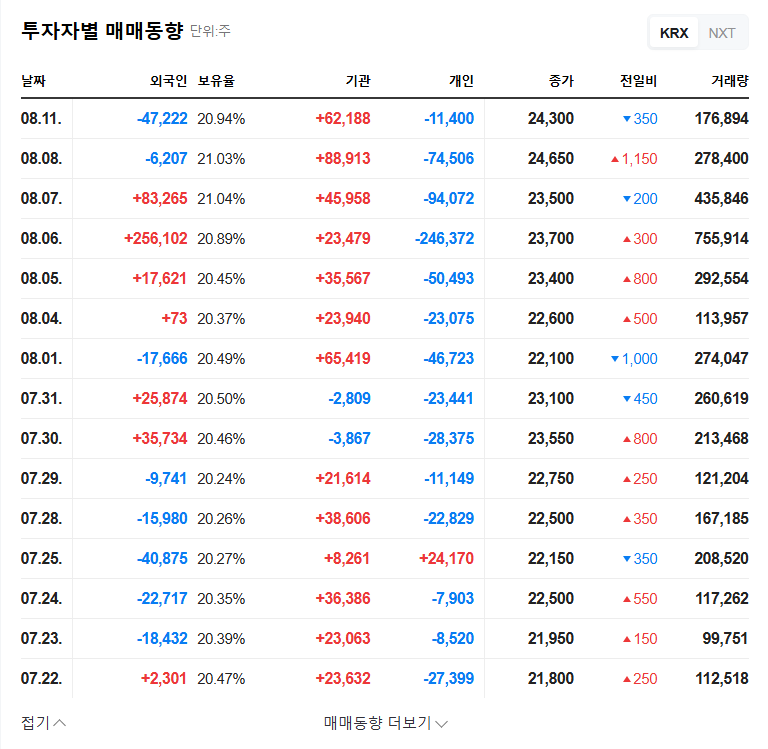 HDC's Subsidiary Wins $7.2B Redevelopment Project: What Does This Mean for Investors? 관련 이미지