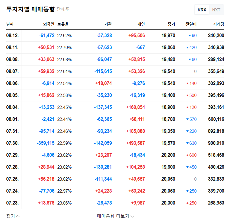 GS Engineering & Construction Wins $300M Sajik District 3 Redevelopment Project: Investment Opportunity? 관련 이미지