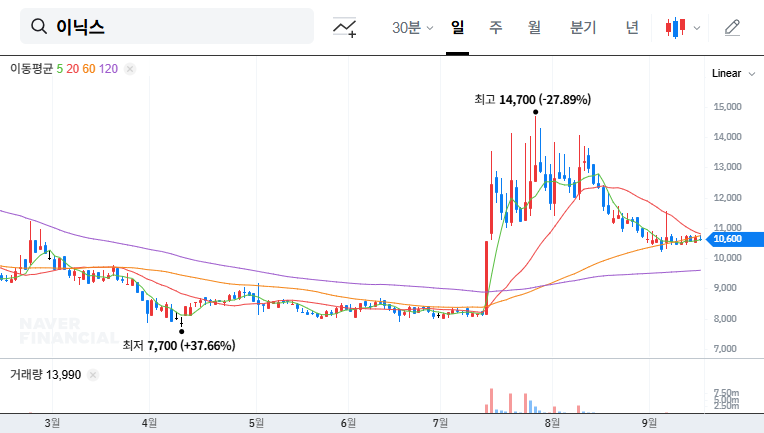 ENICS (452400) IR: Fundamental Analysis and Investment Strategy 대표 차트 이미지