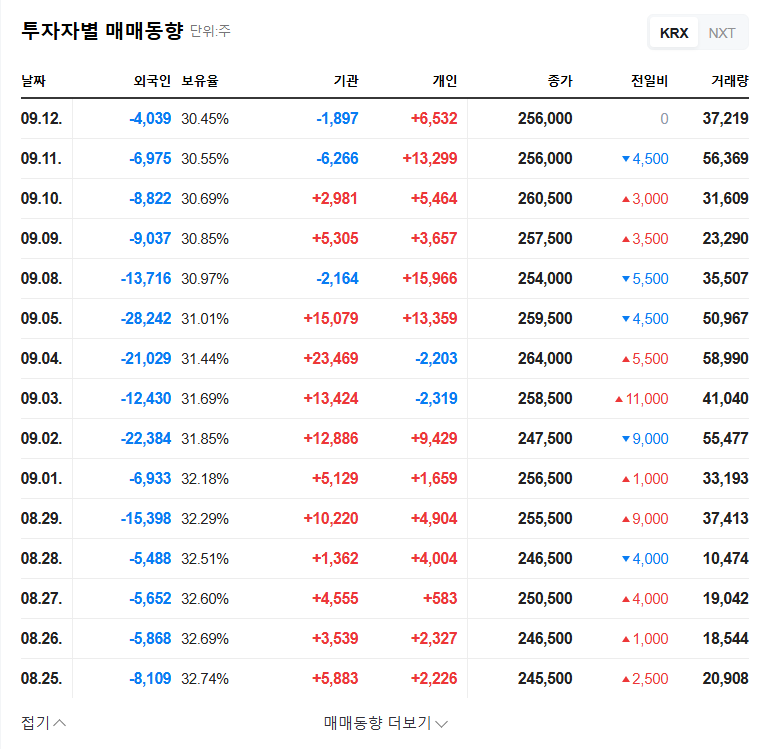 TSI (277880) Secures KRW 27.5B Contract! Analysis and Investment Strategy for Secondary Battery Mixing System Order 관련 이미지