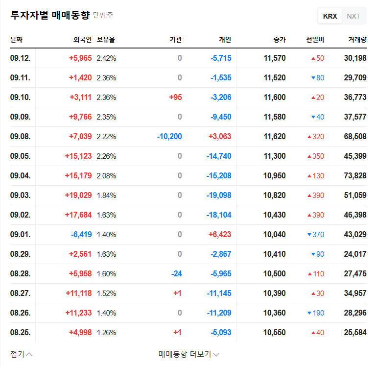 EnCell IR Analysis: Investment Strategies After the September Corporate Briefing 관련 이미지