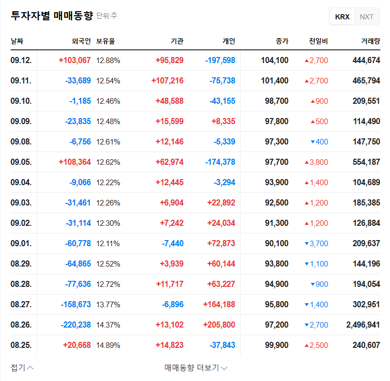Dongnam Synthetic Stock Buyback Analysis: A Sign of Rebound? 관련 이미지