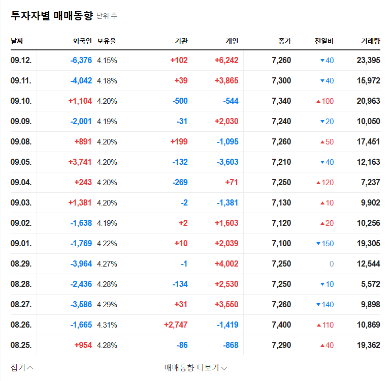 Hyundai Livart IR Analysis: Investment Strategies for September 16, 2025 관련 이미지