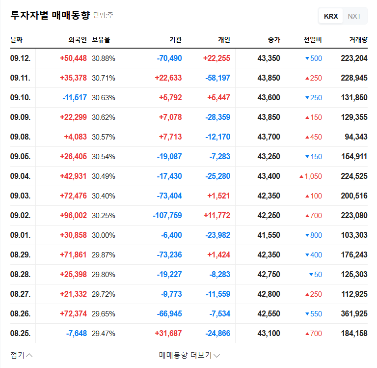 XS&D Wins $467M Project: A Turning Point for Investors? (September 2025 Analysis) 관련 이미지