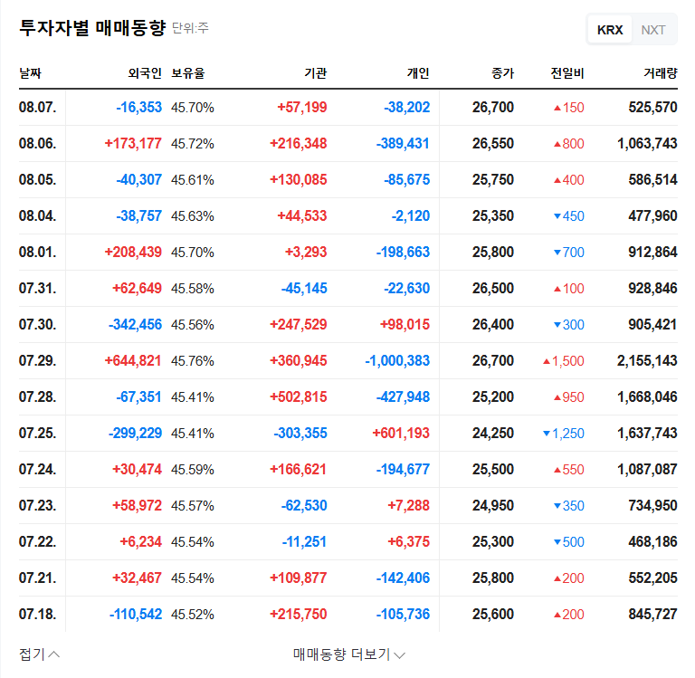 Samsung Engineering IR Analysis: Securing Growth Momentum in 2025? 관련 이미지