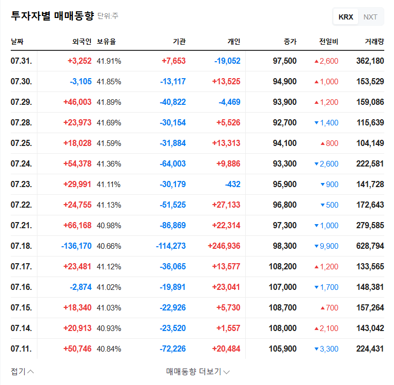 Kolmar Korea IR Analysis: Q2 2025 Earnings and Stock Outlook 관련 이미지