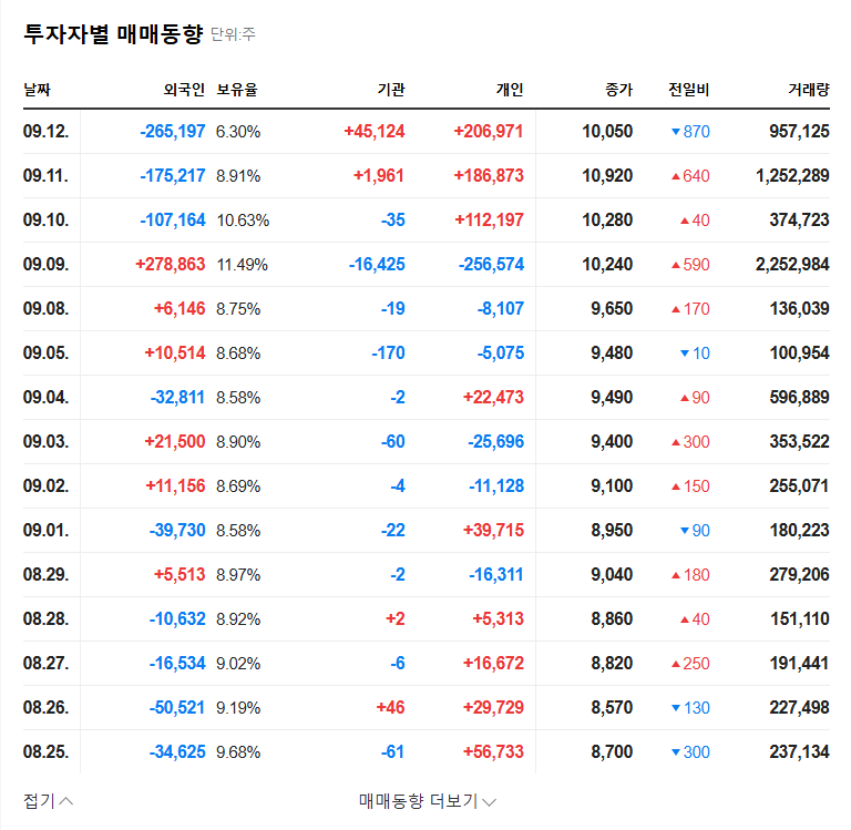 DK Lock (105740) Stock Analysis: Morgan Stanley's Selling & Fundamental Check (September 2025) 관련 이미지