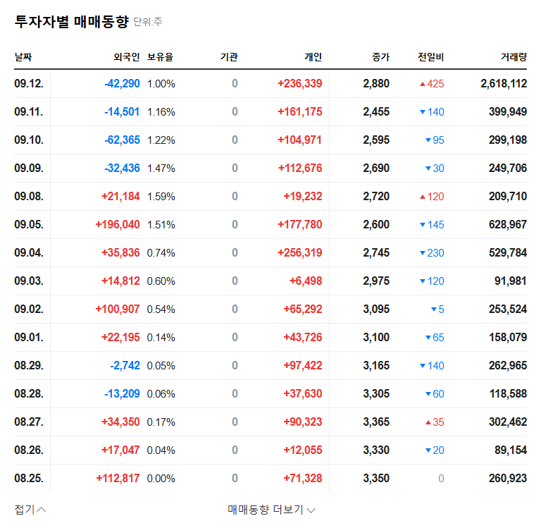 Satoshi Holdings Acquires LiveConnection: Diversification vs. Financial Burden 관련 이미지