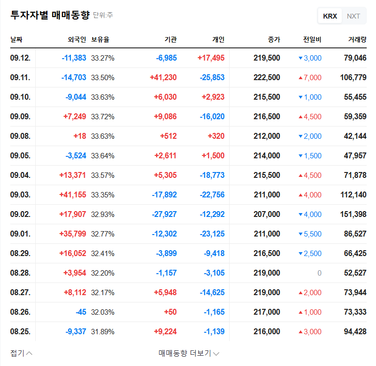 Kolmar Holdings Management Dispute Intensifies: Injunction Filed, Impact on Investors Analyzed 관련 이미지