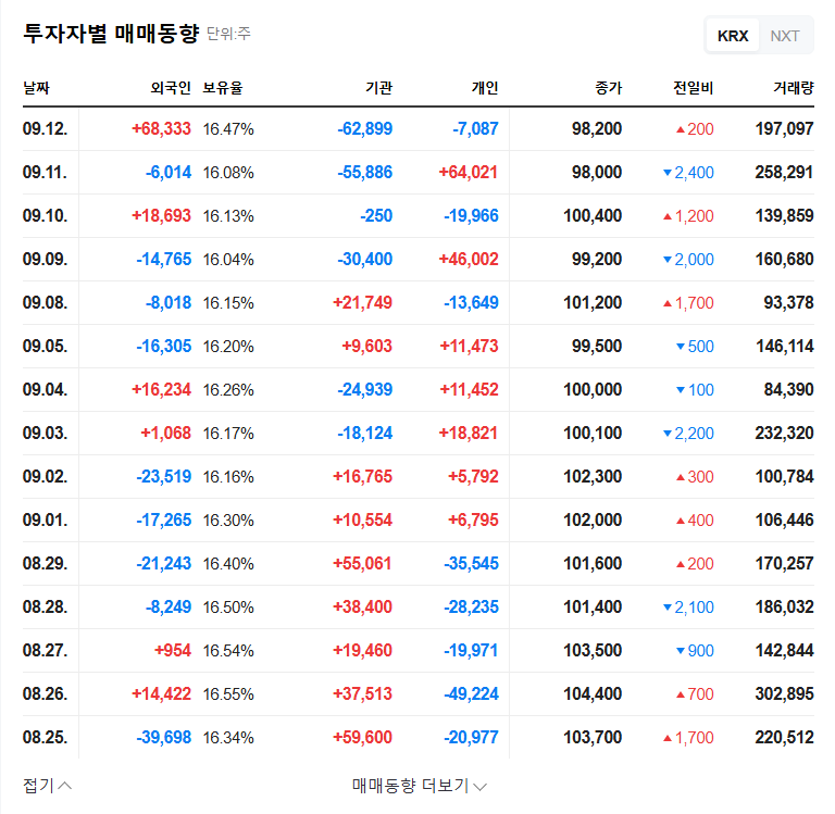 Corpus Korea's Warrant Exercise: A Sign of Fundamental Improvement or a Hidden Risk? 관련 이미지