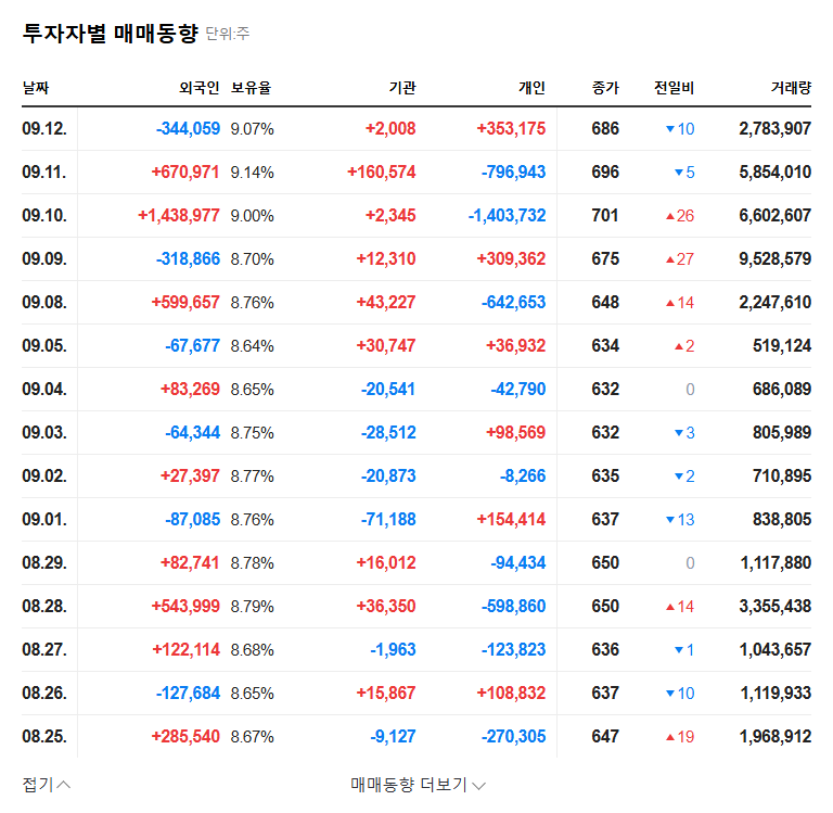 SK Securities Divests Trinity Asset Management: What Does it Mean for the Future? 관련 이미지
