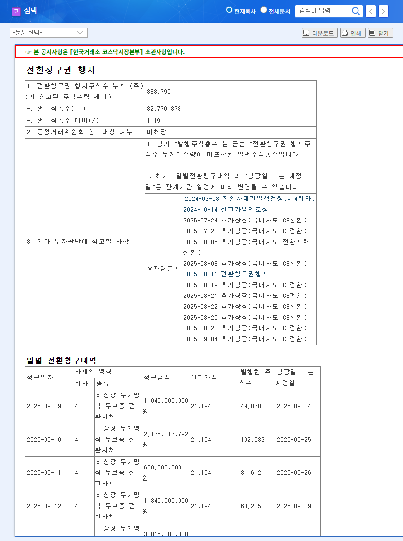 Simmtech (222800) Convertible Bond Exercise Analysis: Potential Stock Dilution and Investment Strategy 관련 이미지
