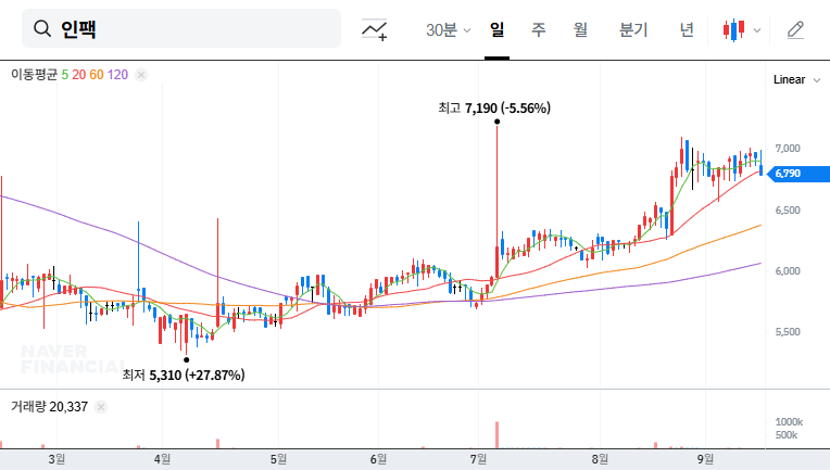 INFAC Co., Ltd. (023810) Divests Entire Stake in Chinese Subsidiary: What's Next? 대표 차트 이미지