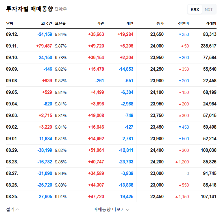 INFAC Co., Ltd. (023810) Divests Entire Stake in Chinese Subsidiary: What's Next? 관련 이미지