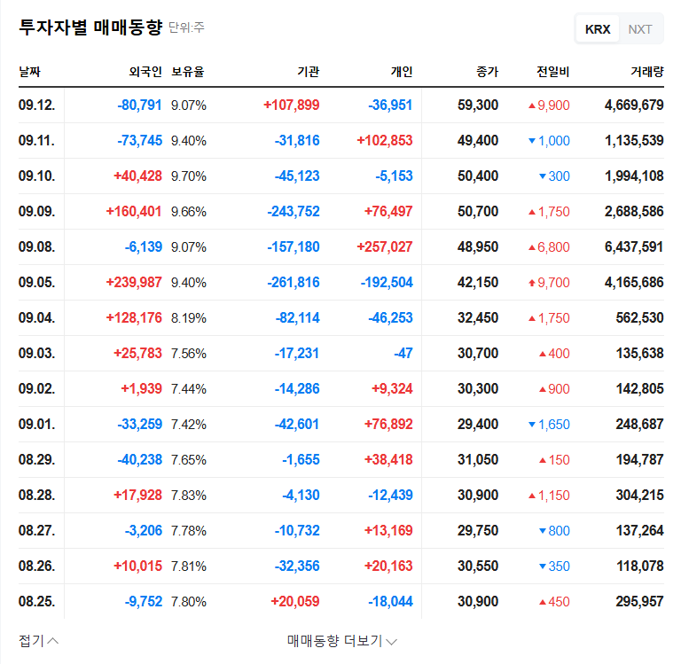 Dongkook Life Science IR Analysis: Q2 2025 Earnings and Investment Opportunities 관련 이미지