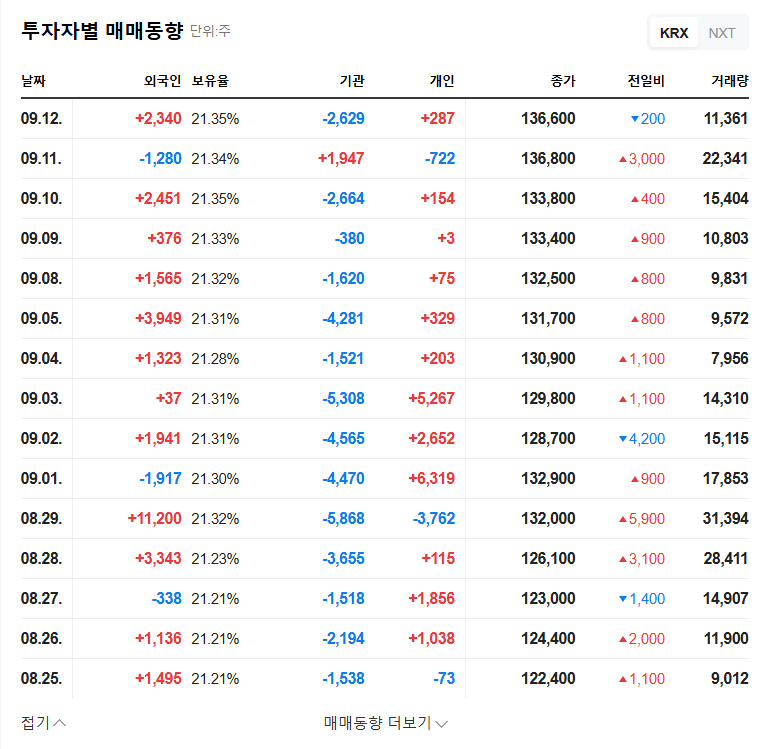 Youngone Holdings Interim Dividend: Investment Opportunity or Trap? 관련 이미지