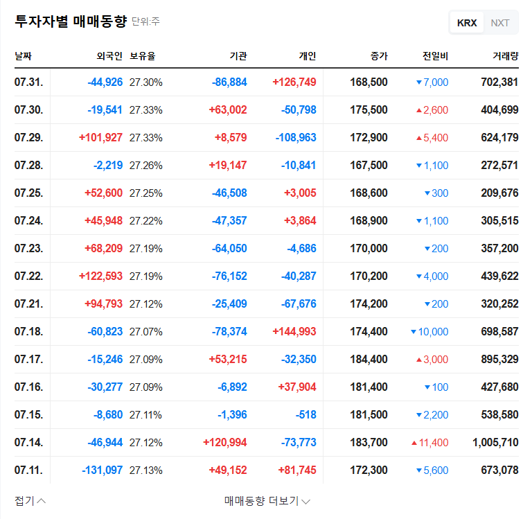 Samsung C&T Investment Analysis: Stock Outlook After September Conference (2025) 관련 이미지