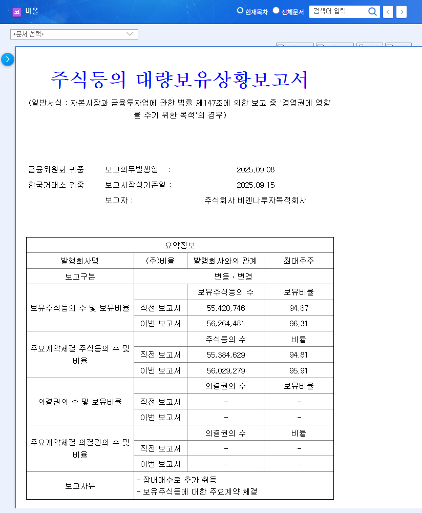 VIOL (335890) Stock Forecast: Majority Shareholder Increases Stake, Delisting Potential? 관련 이미지