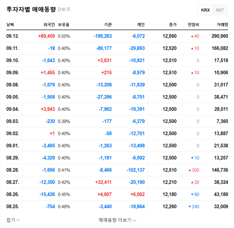 VIOL (335890) Stock Forecast: Majority Shareholder Increases Stake, Delisting Potential? 관련 이미지