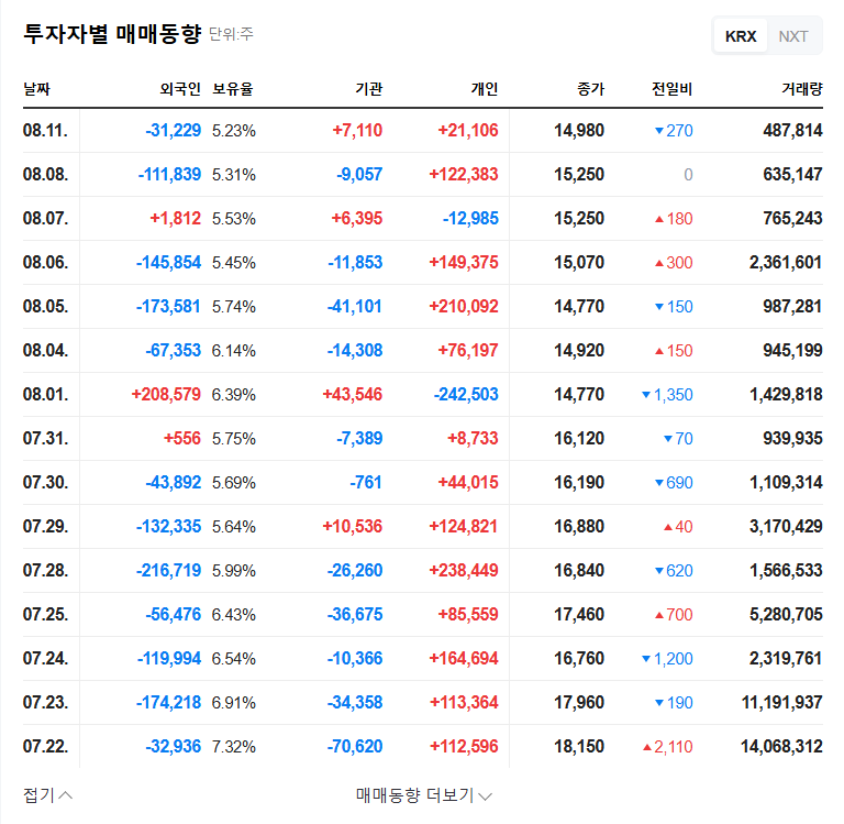 NHN KCP Stock Forecast: Analyzing NHN Payco's Stake Change and Investment Strategy 관련 이미지