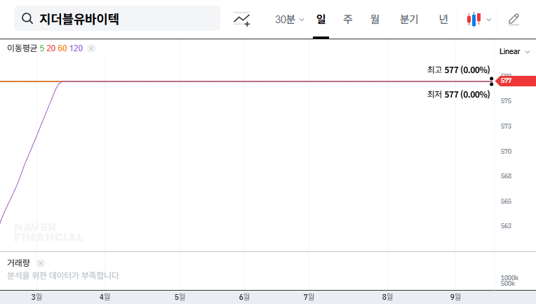 GW Vitec's M&A Announcement: A Lifeline or a Last Stand? 대표 차트 이미지