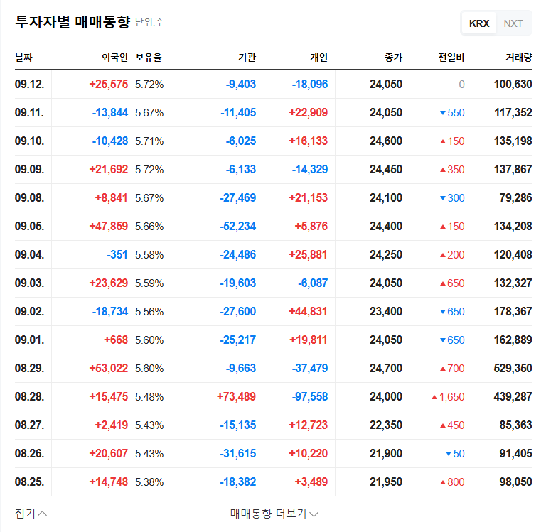Daewoong Pharmaceutical Applies for Nabota Approval in China: Investment Opportunity? 관련 이미지