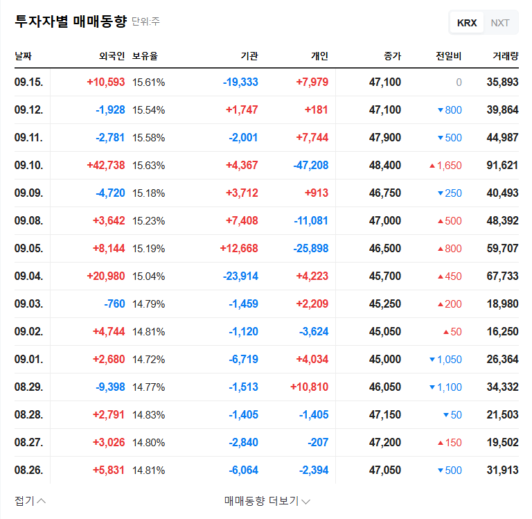Sensorview (321370) Secures $18M Contract with Hanwha Systems: What's Next for the Stock? 관련 이미지