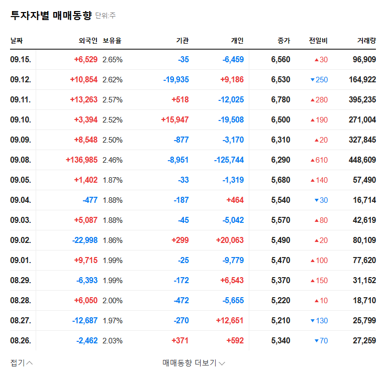 Dongbu Construction Wins $1.3B Project: Investment Opportunity or Hidden Risk? 관련 이미지