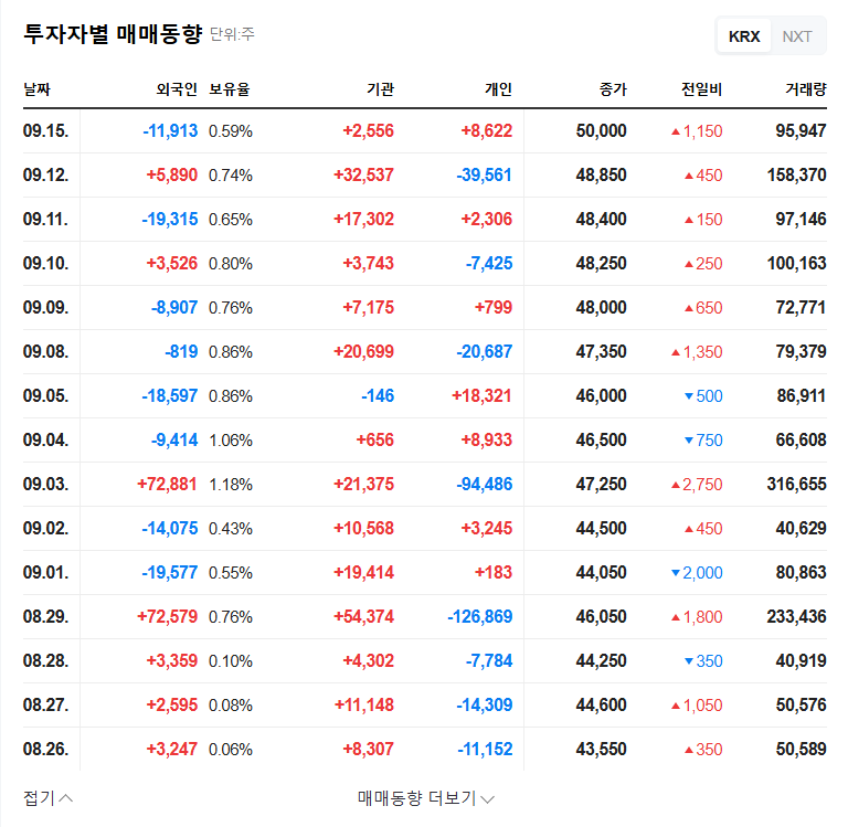 Gaon Chips Secures New ₩9.8B Contract: What Does It Mean for Investors? 관련 이미지