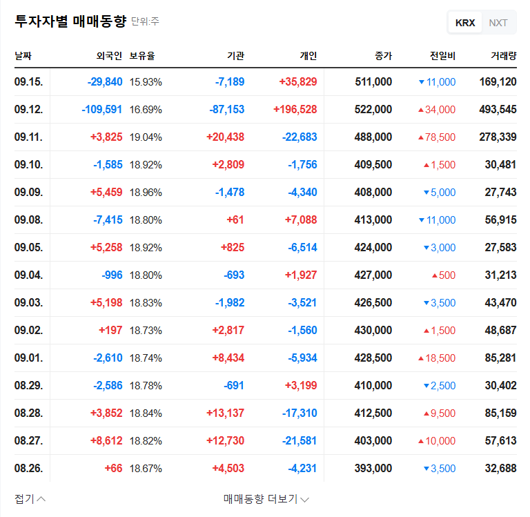 Foodnamoo Announces ₩10 Billion Rights Offering: What's Next for the Stock? 관련 이미지