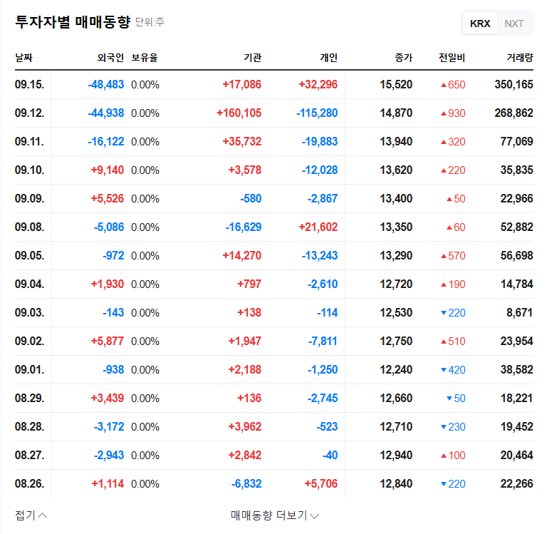 WiseNut (096250) New Product Launch: A Game Changer in the AI Market? IR Analysis and Investment Strategy 관련 이미지