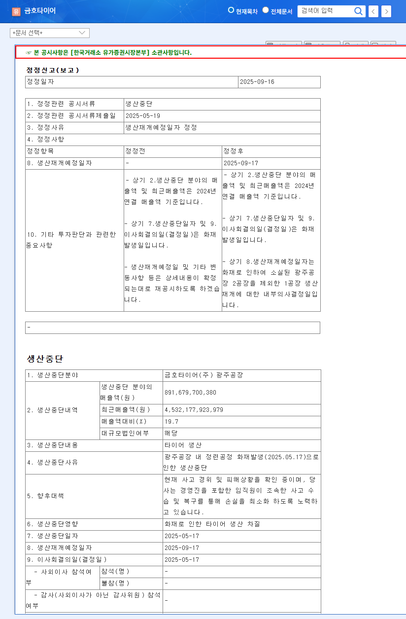 Kumho Tire Halts Production: Impact Analysis and Investment Strategies 관련 이미지