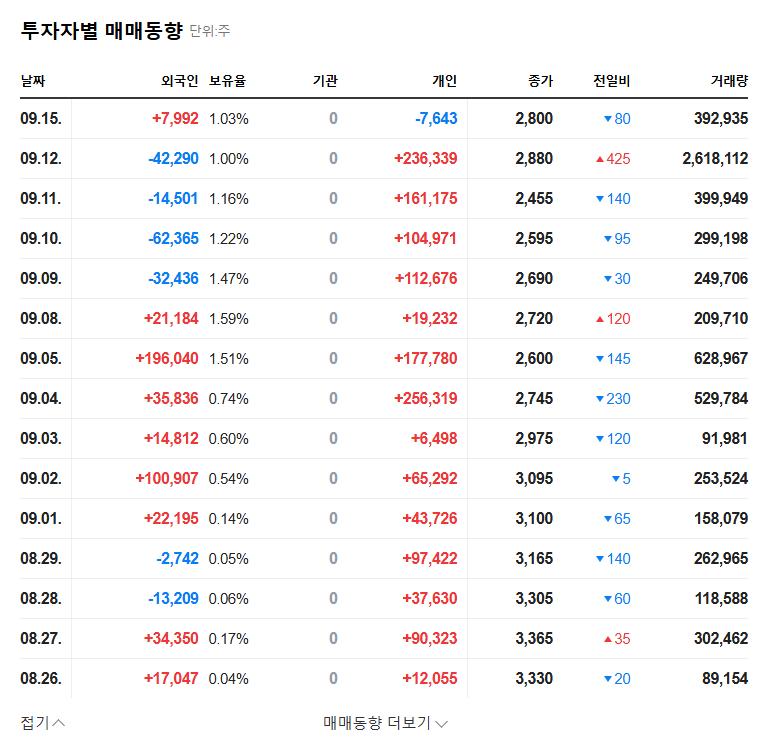 Satoshi Holdings Convertible Bond Analysis: Investment Risk Alert? 관련 이미지