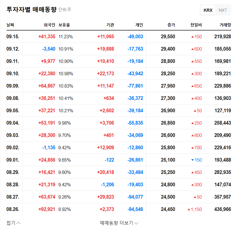 Kemtronics (089010) Stock Forecast: Axis Investment Stake Change Analysis & Investment Strategy 관련 이미지