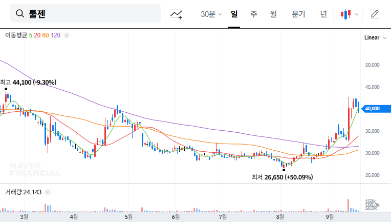 ToolGen Stock Forecast: Analyzing CEO Kim Jin-soo's Stake Changes & Investment Strategy 대표 차트 이미지