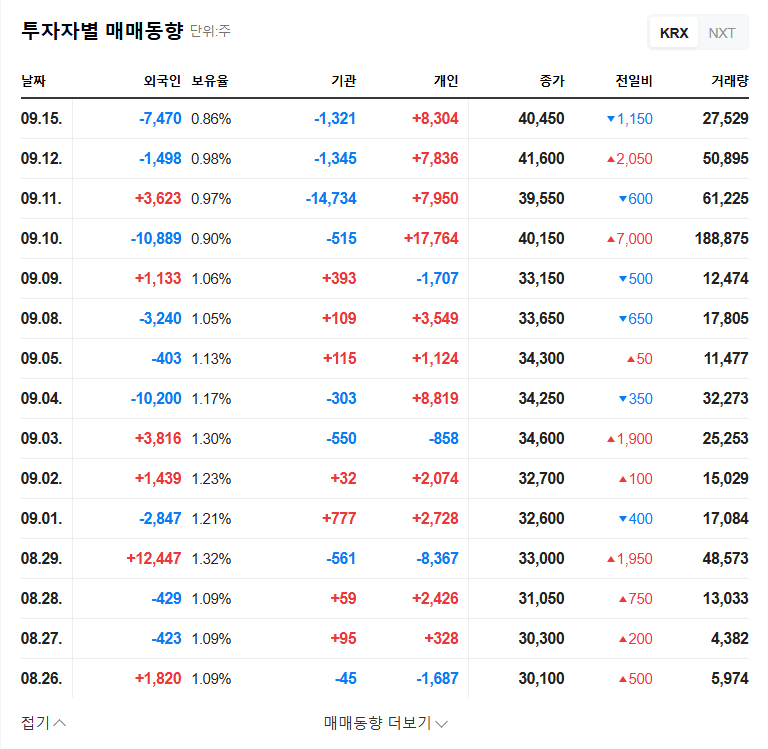 ToolGen Stock Forecast: Analyzing CEO Kim Jin-soo's Stake Changes & Investment Strategy 관련 이미지