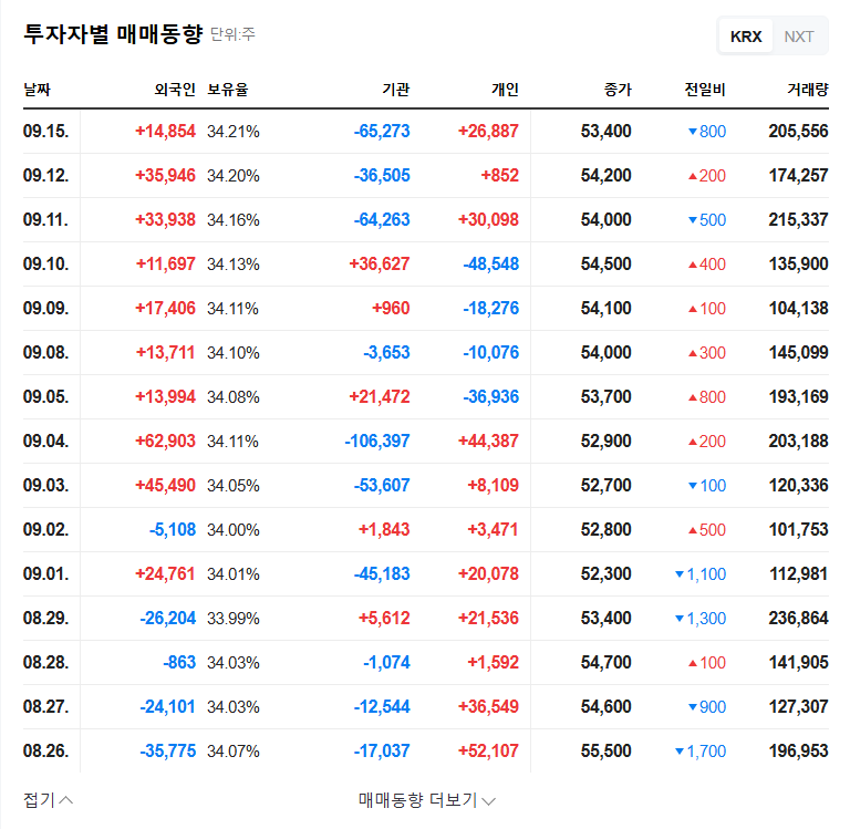 SMCore's Management Shift? Analyzing the Impact of M2i Corporation's Stake Acquisition 관련 이미지