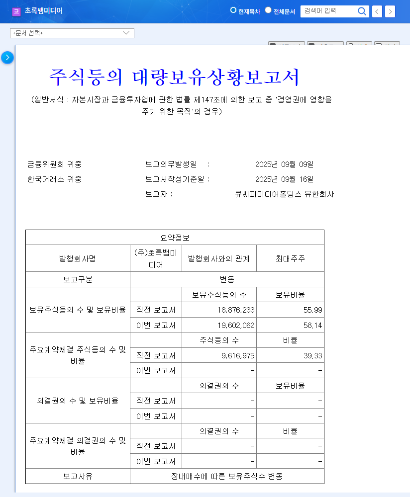 Chorokbaem Media Stock Forecast: Opportunity or Threat After Major Shareholder Increases Stake? 관련 이미지