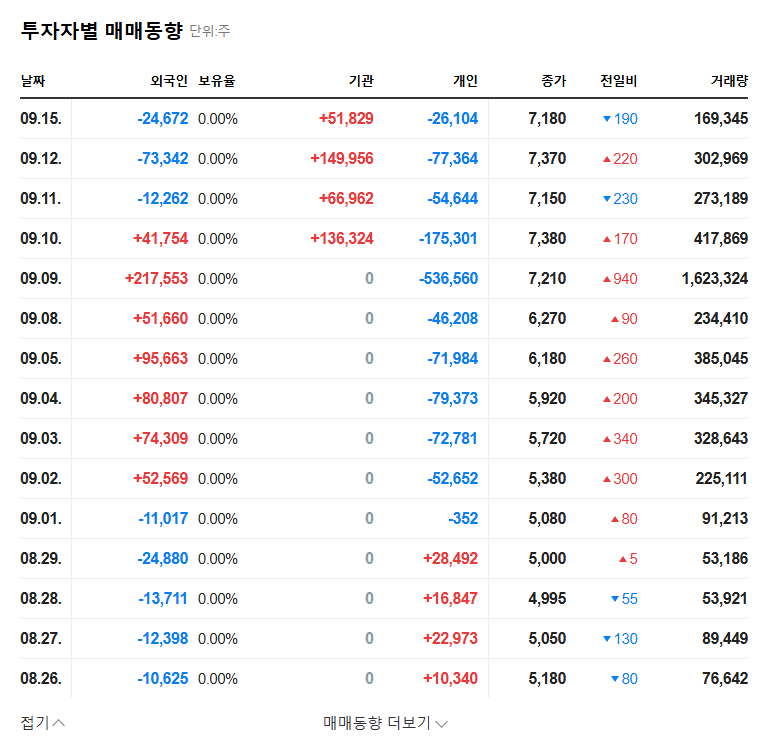 Chorokbaem Media Stock Forecast: Opportunity or Threat After Major Shareholder Increases Stake? 관련 이미지