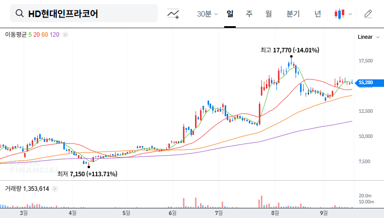 HD Hyundai Infracore IR Analysis: Is it a good investment opportunity? (September 2025) 대표 차트 이미지