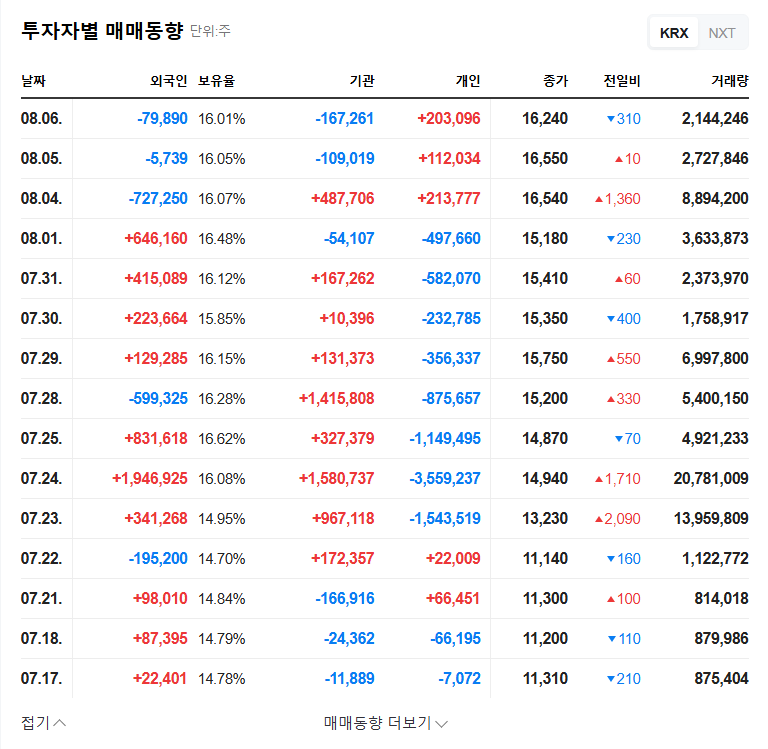HD Hyundai Infracore IR Analysis: Is it a good investment opportunity? (September 2025) 관련 이미지