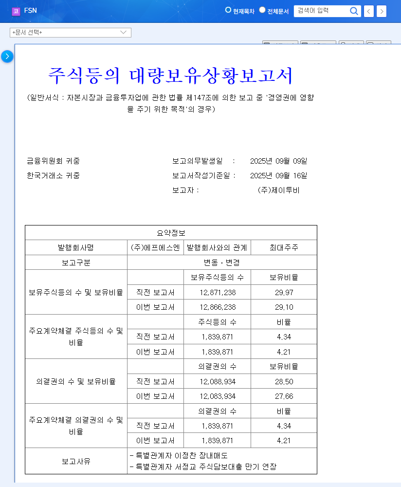 FSN Stock Forecast: Analyzing the Large Shareholding Report and Investment Strategy (September 2025) 관련 이미지