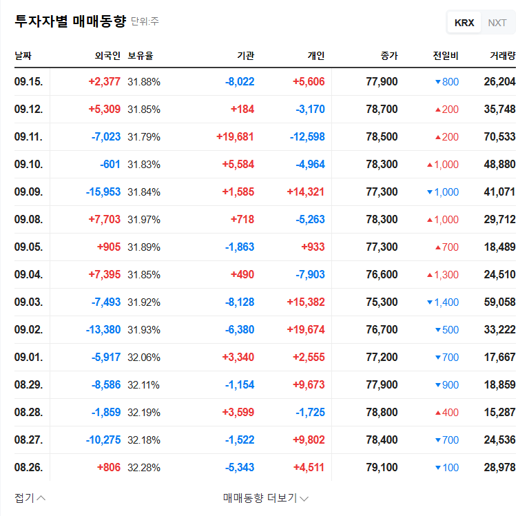 FSN Stock Forecast: Analyzing the Large Shareholding Report and Investment Strategy (September 2025) 관련 이미지