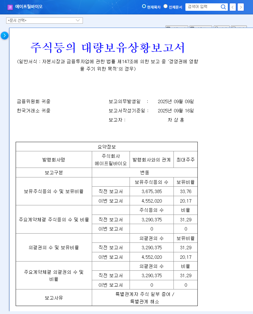 AprilBio Stock Forecast: Major Shareholder Stake Changes and Their Impact 관련 이미지