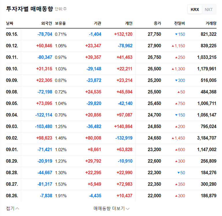 AprilBio Stock Forecast: Major Shareholder Stake Changes and Their Impact 관련 이미지