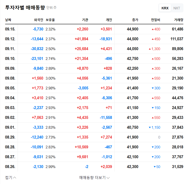 MDS Tech: Playgram's Off-Market Purchase - No Management Change, But Focus on Future Strategy 관련 이미지