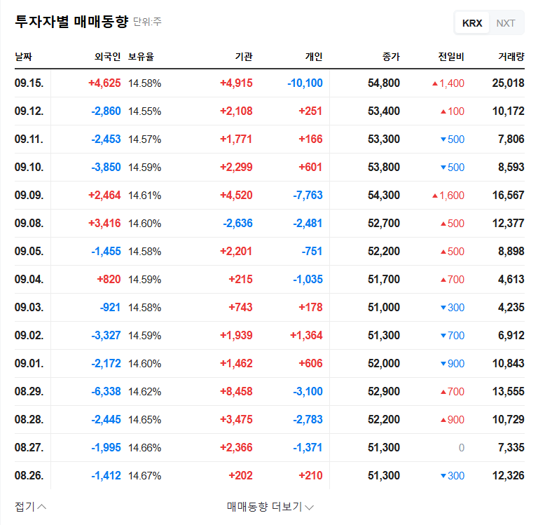 SK Discovery Invests ₩101.2B in Indonesian Subsidiary: What Investors Need to Know 관련 이미지