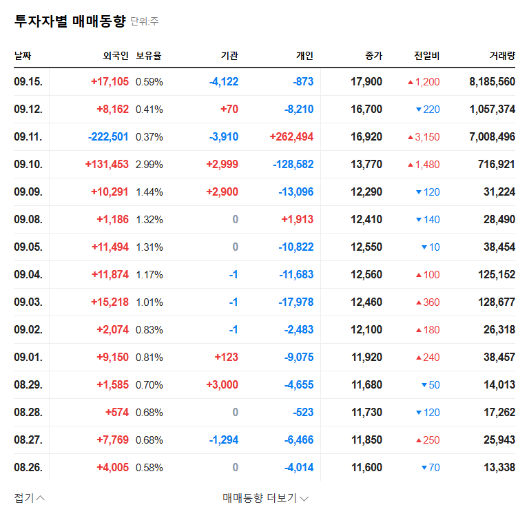 Kochip Stock Forecast: Major Shareholder Sells Stake - What Should Investors Do? (September 2025 Analysis) 관련 이미지