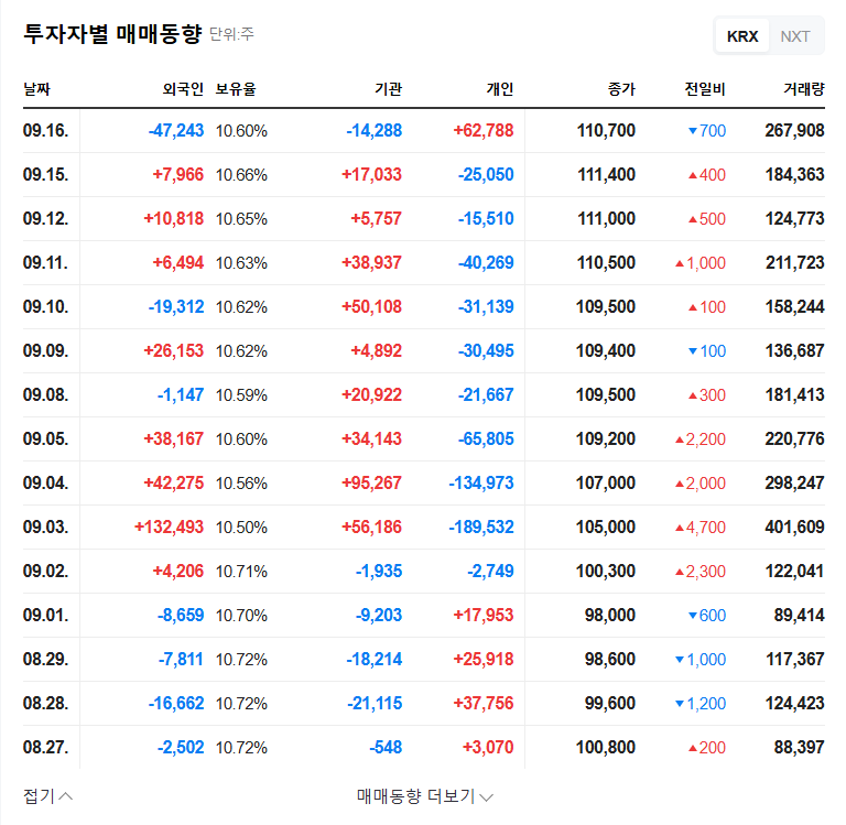 Chong Kun Dang Bio Enters Botulinum Toxin Market: Investment Opportunity? 관련 이미지